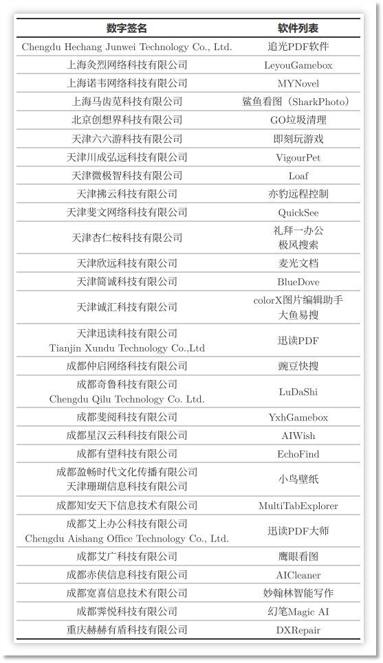 与本次威胁情报强相关的软件.png