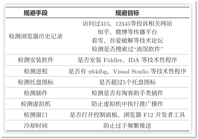 规避手段表.png