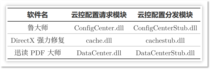 云控模块名称表.png