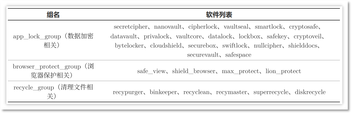 软件组.png