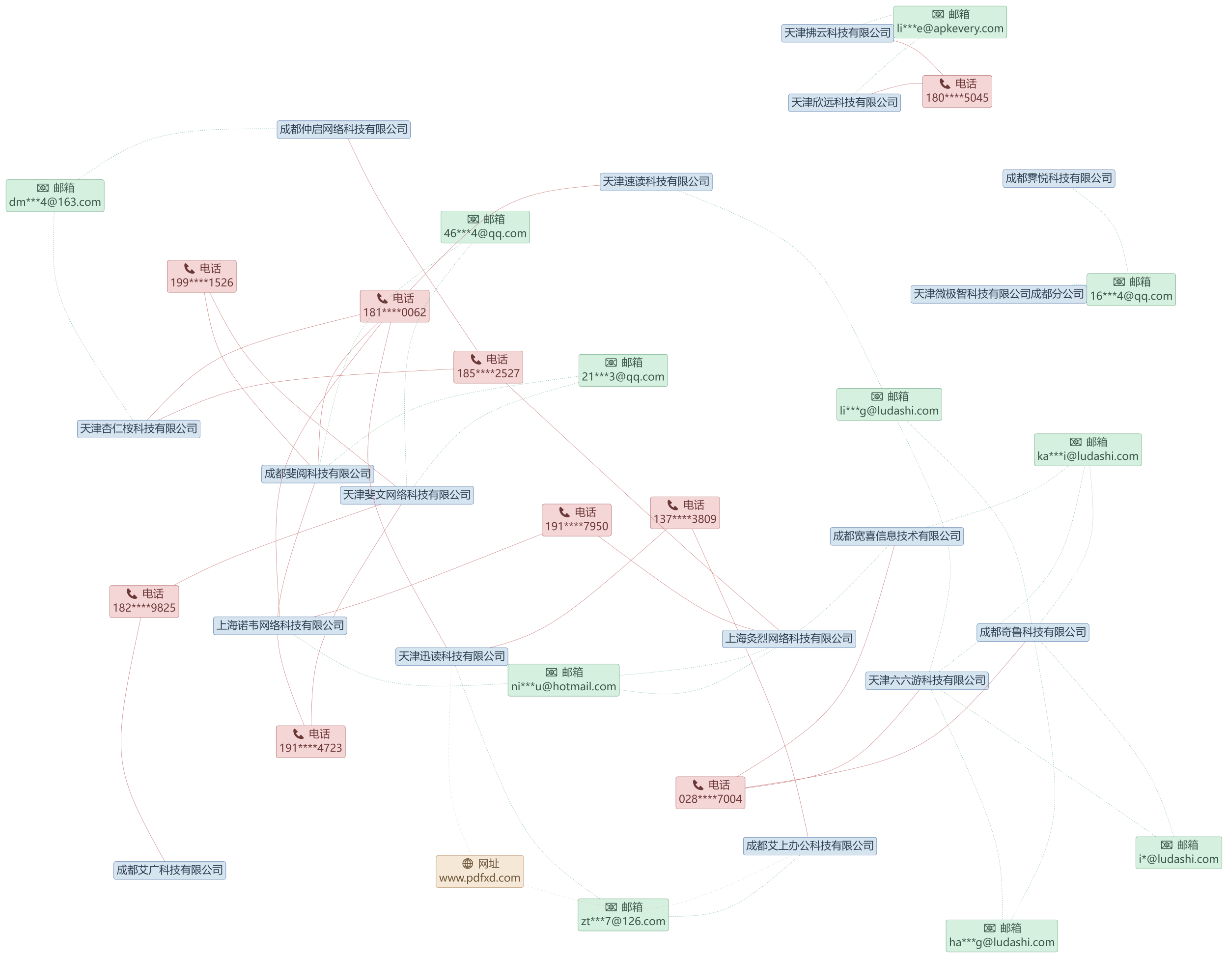 company_relations(2)(1)(1)(2)(1).png